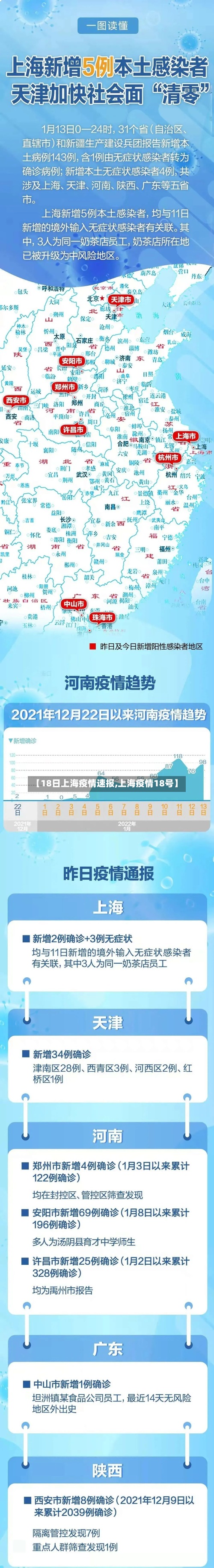 【18日上海疫情速报,上海疫情18号】