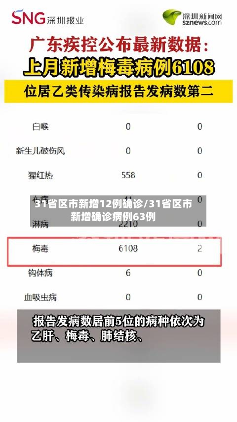 31省区市新增12例确诊/31省区市新增确诊病例63例