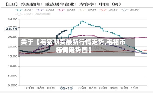 关于【毛猪期货最新行情走势,毛猪市场费用行情走势图】-第2张图片