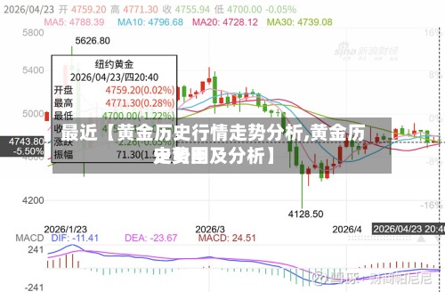 最近【黄金历史行情走势分析,黄金历史费用
走势图及分析】-第3张图片