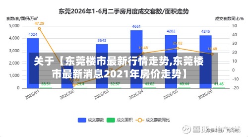 关于【东莞楼市最新行情走势,东莞楼市最新消息2021年房价走势】-第3张图片