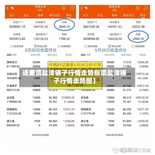 近来
【股票盐津铺子行情走势股票盐津铺子行情走势图】