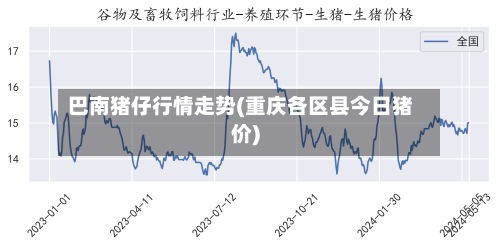 巴南猪仔行情走势(重庆各区县今日猪价)-第1张图片