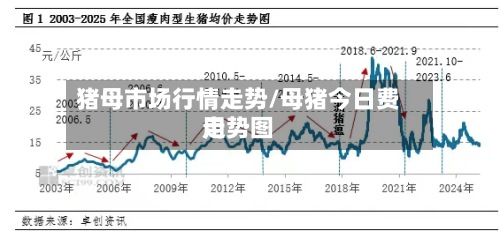 猪母市场行情走势/母猪今日费用走势图