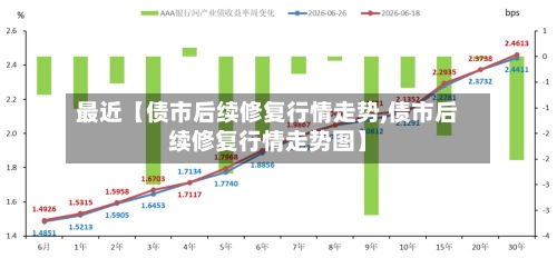 最近【债市后续修复行情走势,债市后续修复行情走势图】-第2张图片