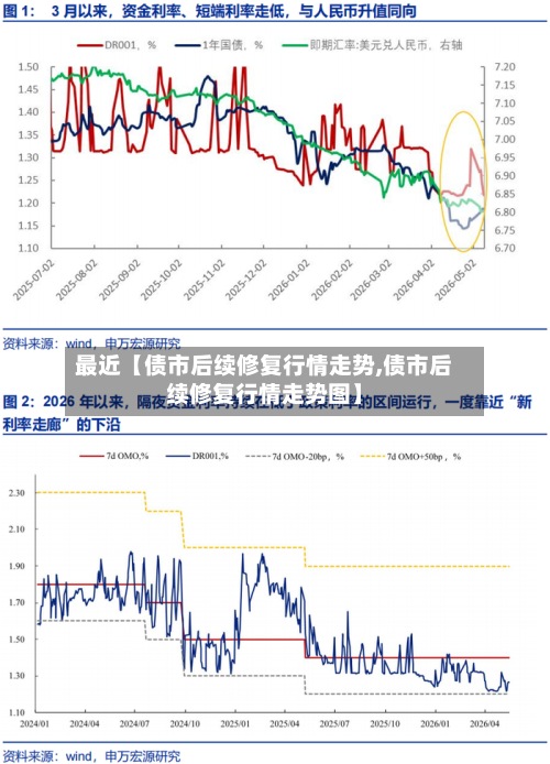 最近【债市后续修复行情走势,债市后续修复行情走势图】-第3张图片