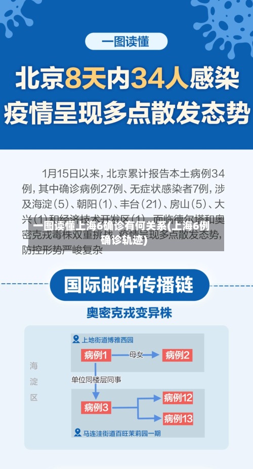 一图读懂上海6确诊有何关系(上海6例确诊轨迹)