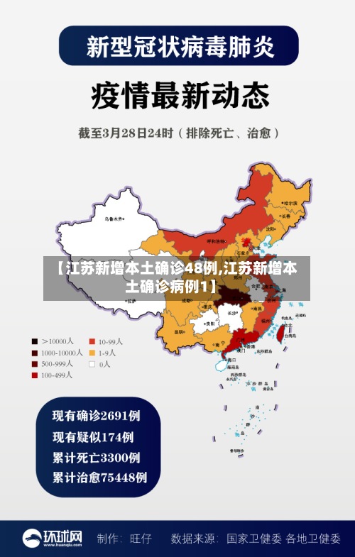 【江苏新增本土确诊48例,江苏新增本土确诊病例1】-第2张图片