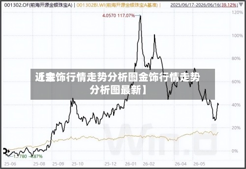 近来
【金饰行情走势分析图金饰行情走势分析图最新】-第3张图片