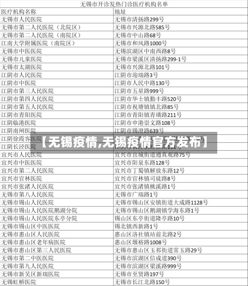 【无锡疫情,无锡疫情官方发布】