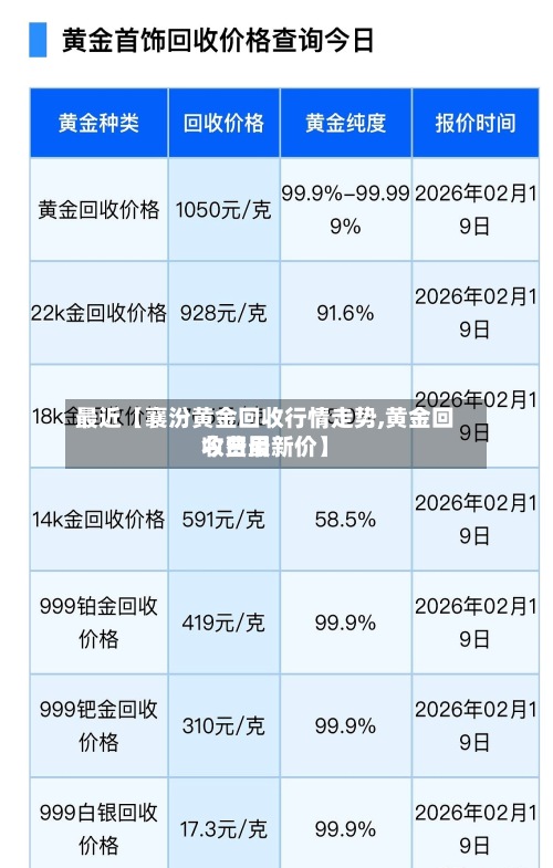 最近【襄汾黄金回收行情走势,黄金回收费用今日最新价】