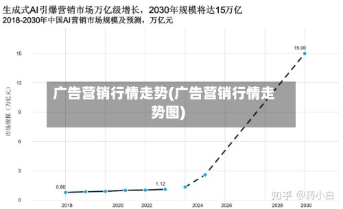 广告营销行情走势(广告营销行情走势图)-第2张图片