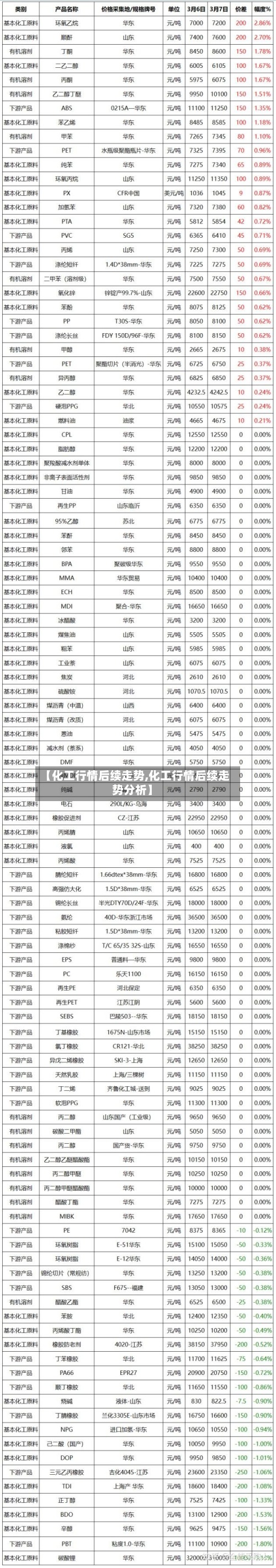 【化工行情后续走势,化工行情后续走势分析】