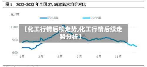 【化工行情后续走势,化工行情后续走势分析】-第2张图片