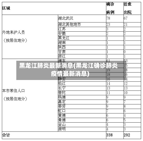 黑龙江肺炎最新消息(黑龙江确诊肺炎疫情最新消息)-第2张图片