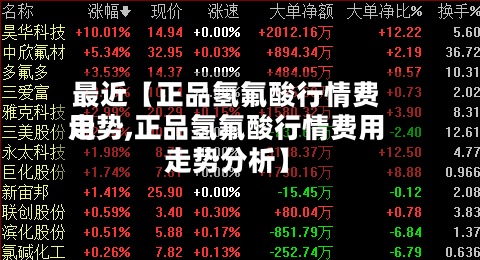 最近【正品氢氟酸行情费用走势,正品氢氟酸行情费用走势分析】-第2张图片