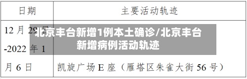 北京丰台新增1例本土确诊/北京丰台新增病例活动轨迹-第3张图片