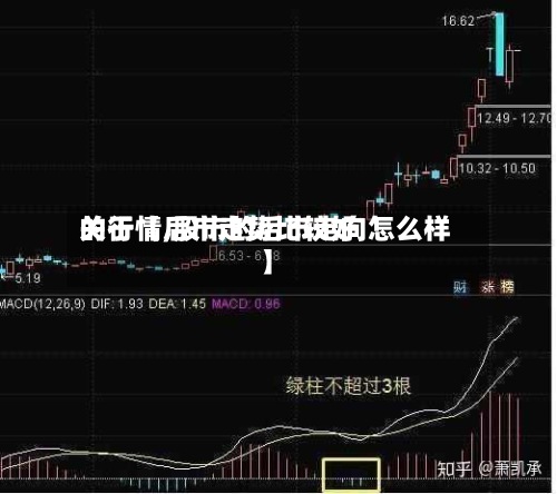 关于【后市走势比较好
的行情,股市的后市走向怎么样】