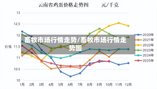 畜牧市场行情走势/畜牧市场行情走势图