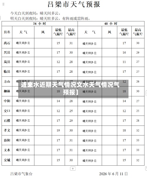 近来
【文水近期天气情况文水天气情况气预报】