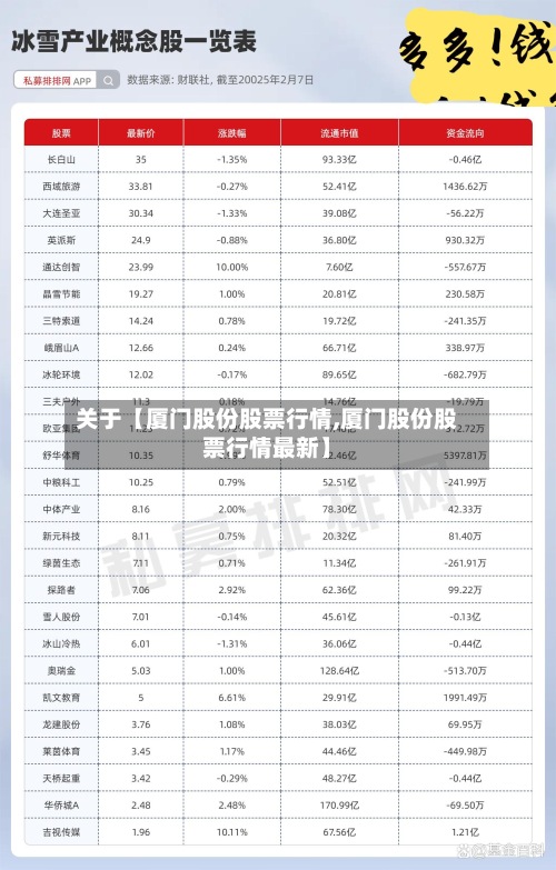 关于【厦门股份股票行情,厦门股份股票行情最新】
