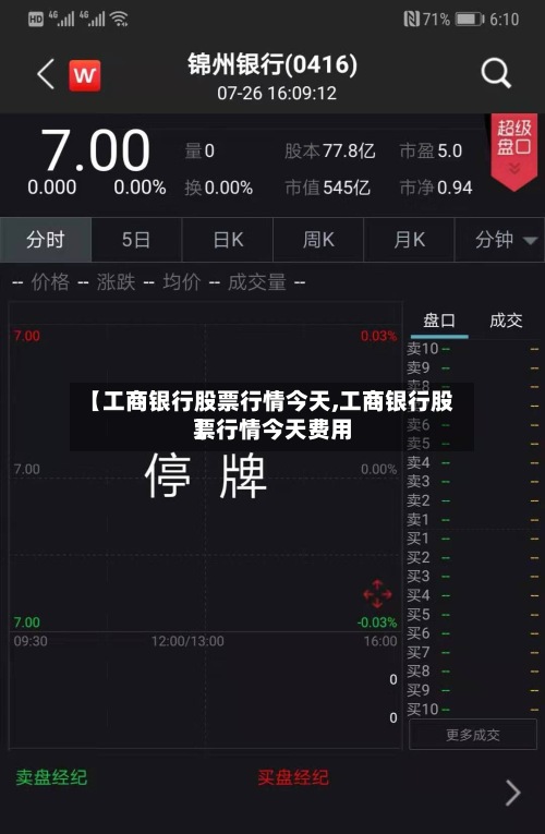 【工商银行股票行情今天,工商银行股票行情今天费用】