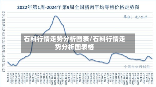 石料行情走势分析图表/石料行情走势分析图表格