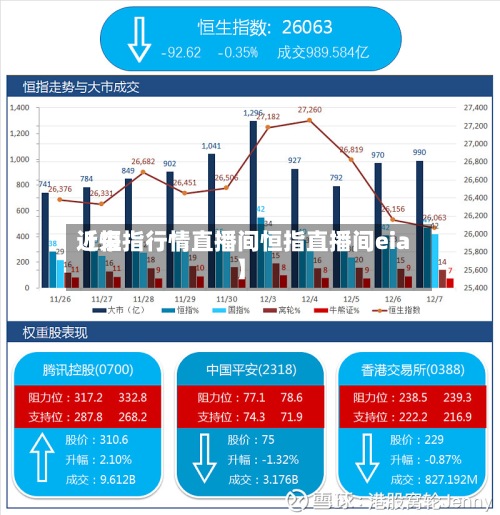 近来
【恒指行情直播间恒指直播间eia】-第3张图片