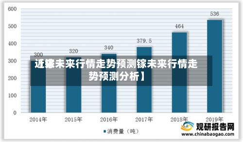 近来
【镓未来行情走势预测镓未来行情走势预测分析】