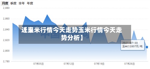 近来
【玉米行情今天走势玉米行情今天走势分析】-第2张图片