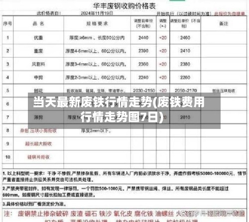当天最新废铁行情走势(废铁费用
行情走势图7日)-第2张图片