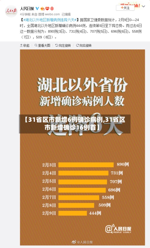 【31省区市新增6例确诊病例,31省区市新增确诊16例首】