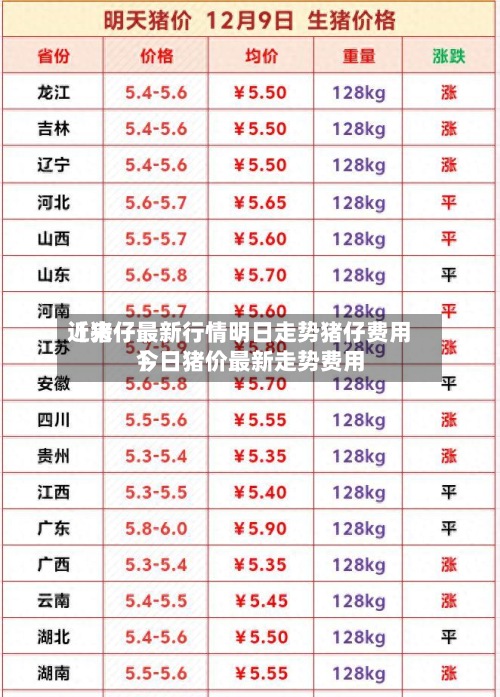 近来
【猪仔最新行情明日走势猪仔费用
今日猪价最新走势费用
】