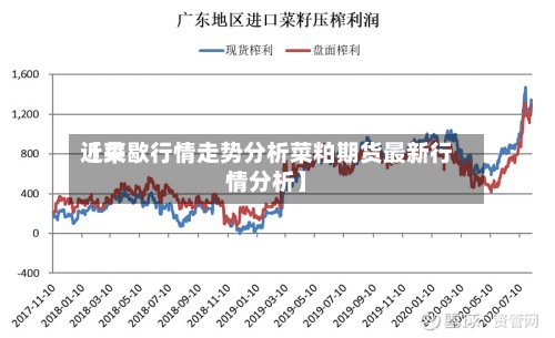 近来【菜歇行情走势分析菜粕期货最新行情分析】