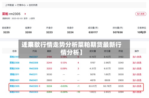 近来【菜歇行情走势分析菜粕期货最新行情分析】-第3张图片