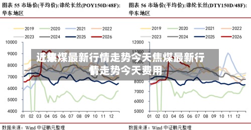 近来【焦煤最新行情走势今天焦煤最新行情走势今天费用】-第3张图片