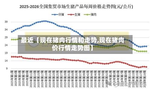 最近【现在猪肉行情和走势,现在猪肉价行情走势图】-第2张图片