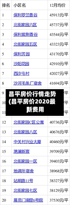 昌平房价行情走势(昌平房价2020最新费用)