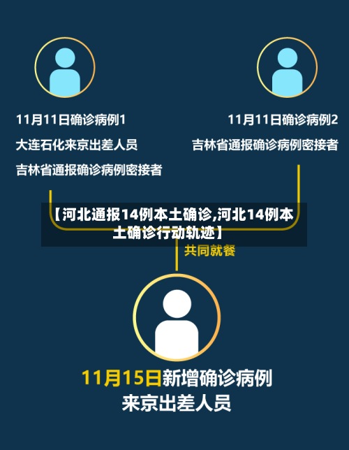 【河北通报14例本土确诊,河北14例本土确诊行动轨迹】