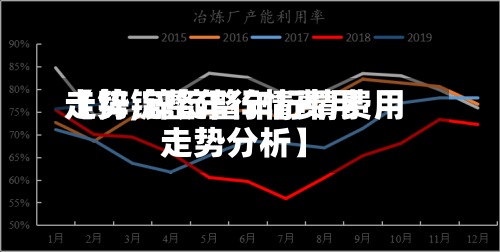【锌锭整年行情费用走势,锌锭整年行情费用走势分析】