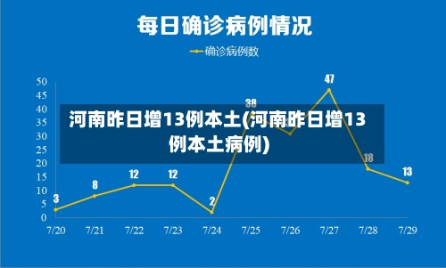 河南昨日增13例本土(河南昨日增13例本土病例)