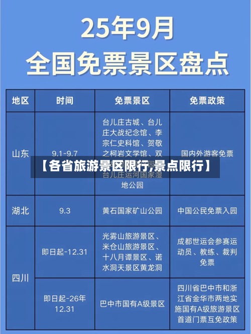 【各省旅游景区限行,景点限行】