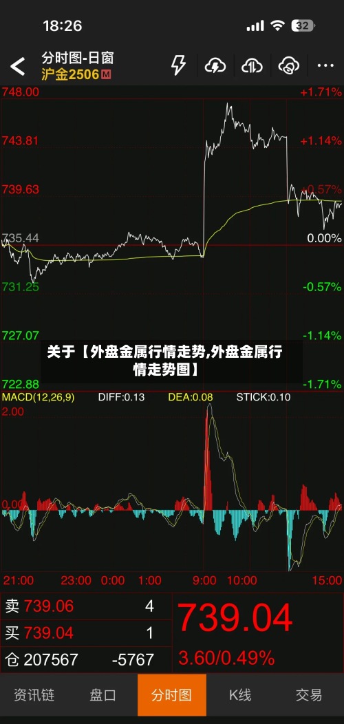 关于【外盘金属行情走势,外盘金属行情走势图】-第3张图片