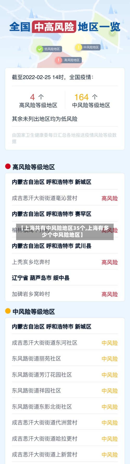 【上海共有中风险地区35个,上海有多少个中风险地区】