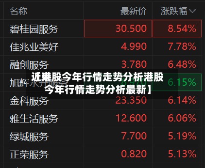 近来【港股今年行情走势分析港股今年行情走势分析最新】-第3张图片