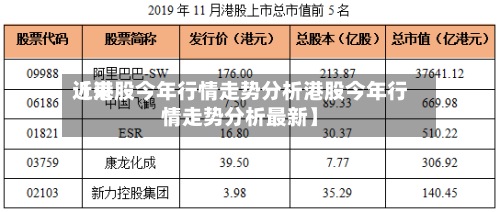 近来
【港股今年行情走势分析港股今年行情走势分析最新】