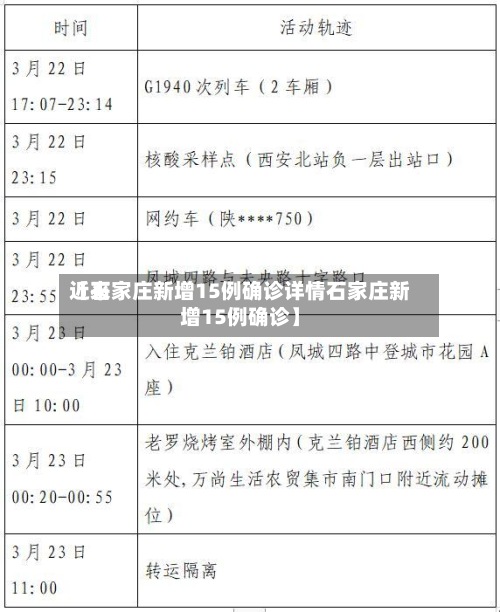 近来
【石家庄新增15例确诊详情石家庄新增15例确诊】