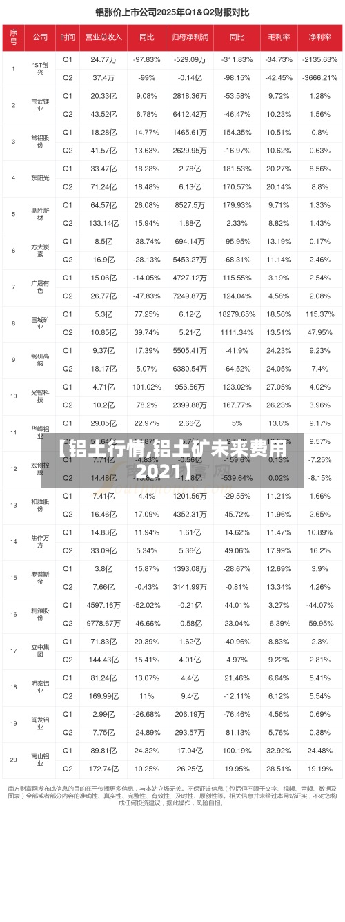 【铝土行情,铝土矿未来费用
2021】-第3张图片