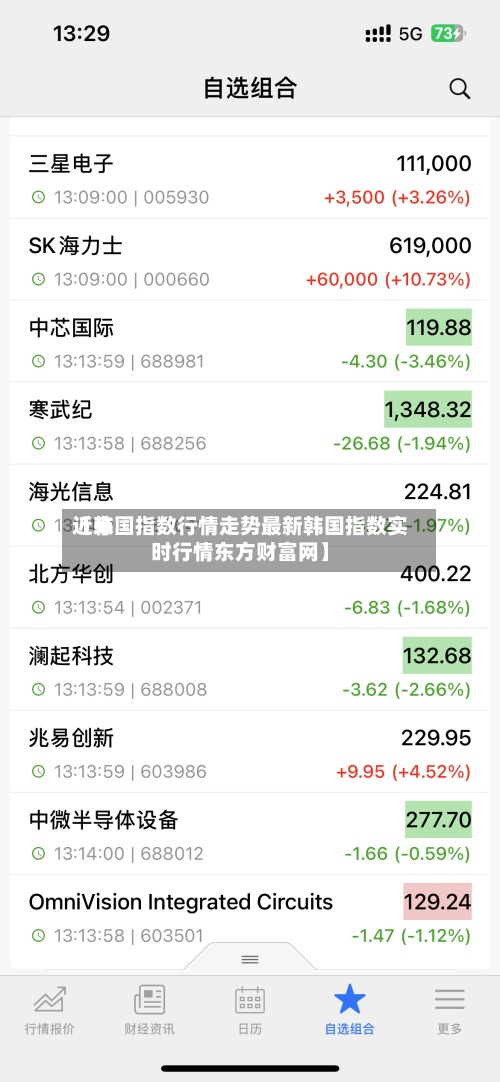 近来【韩国指数行情走势最新韩国指数实时行情东方财富网】-第2张图片