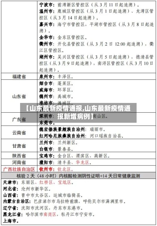 【山东最新疫情通报,山东最新疫情通报新增病例】-第2张图片